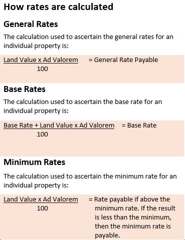 how-rates-are-calculated.jpg